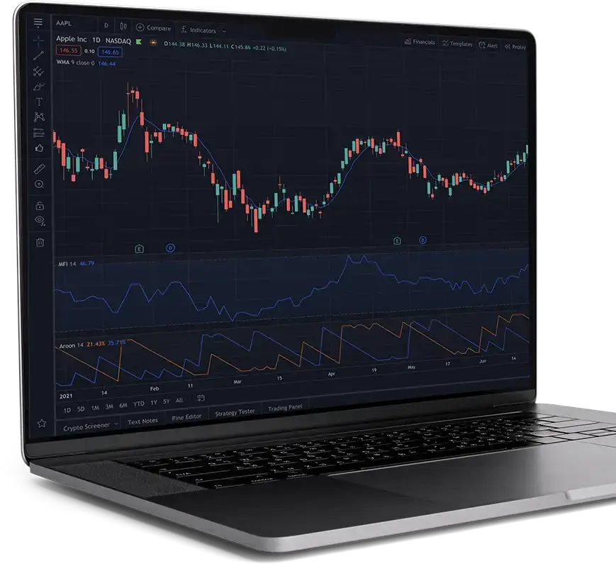 ActivTrades on TradingView