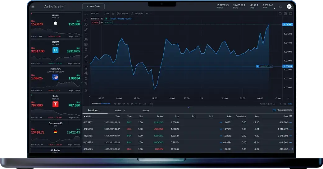 Sign up for an ActivTrader account