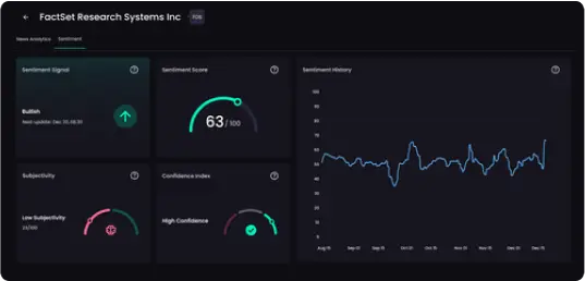 Торгуйте умнее с анализом настроений на основе ИИ
