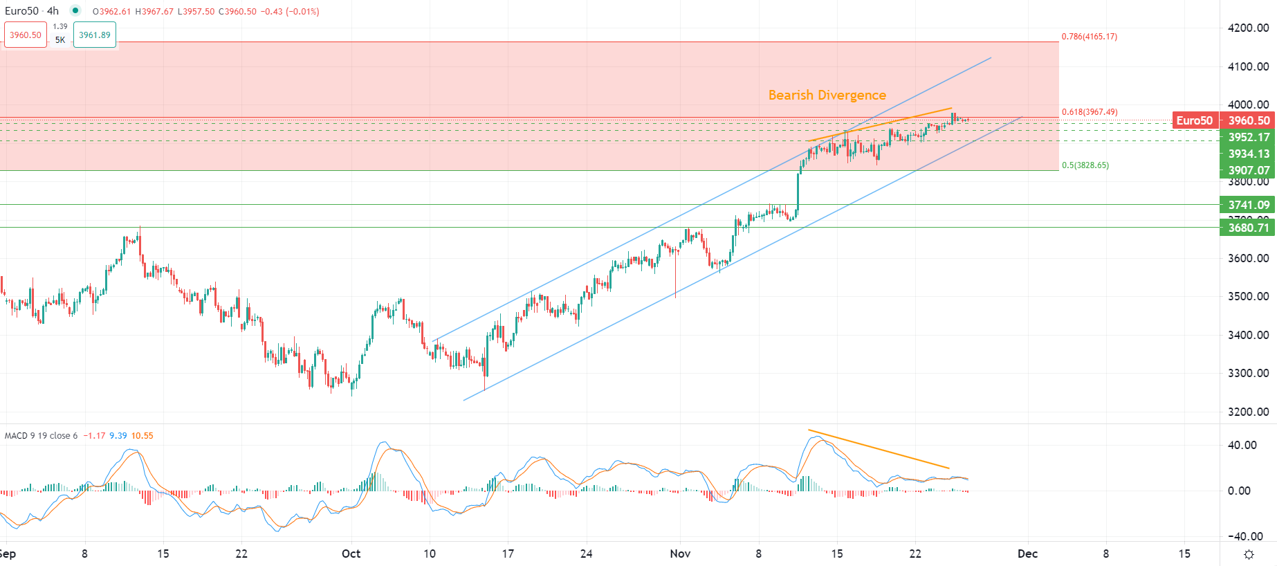 市場動向 11月25日
