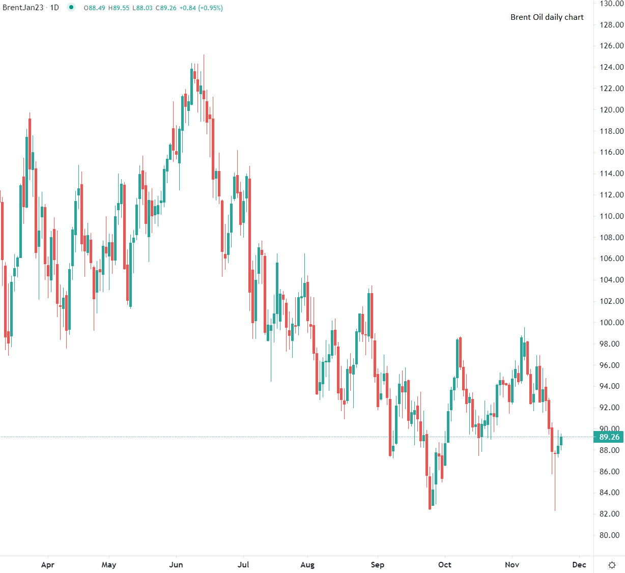 今日の市場 11月23日