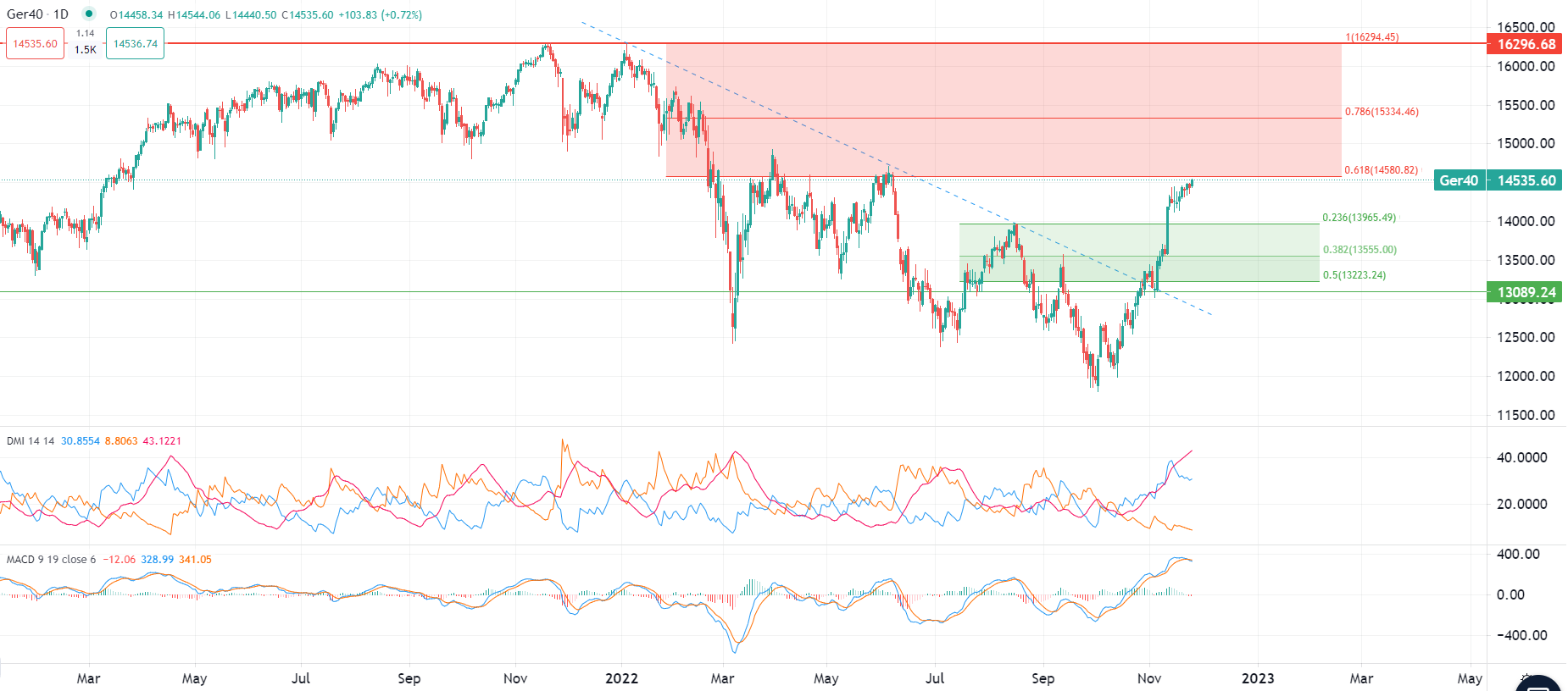 今日の市場 11月24日