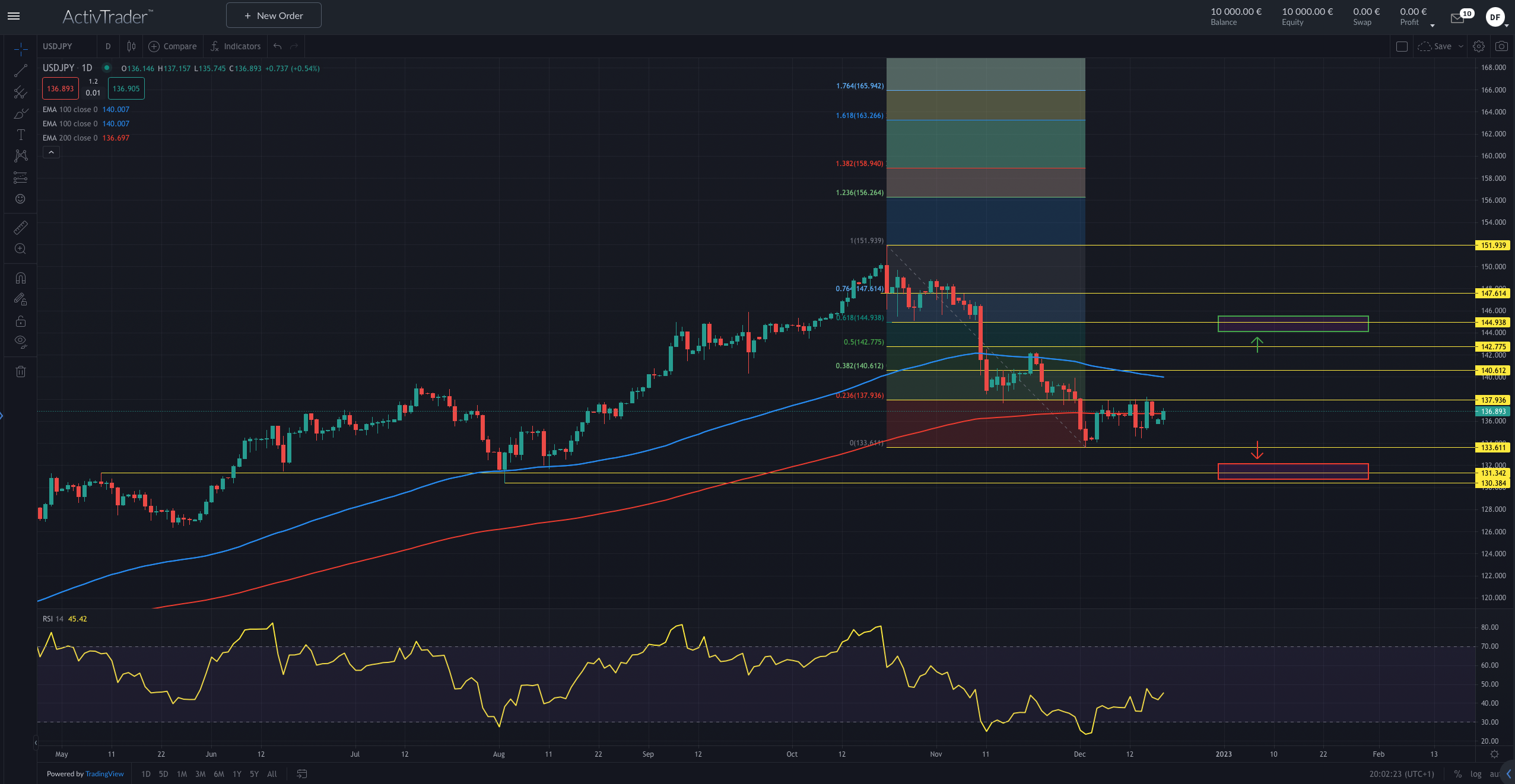 USDJPY - Yen-Stabilisierung möglich?