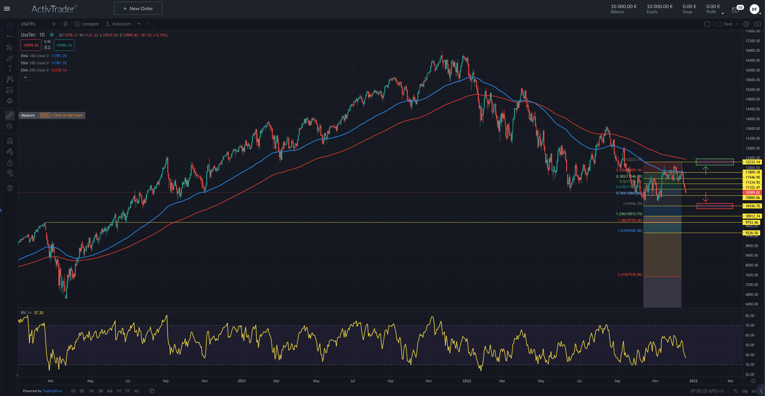 NASDAQ100 im Bärenmarkt