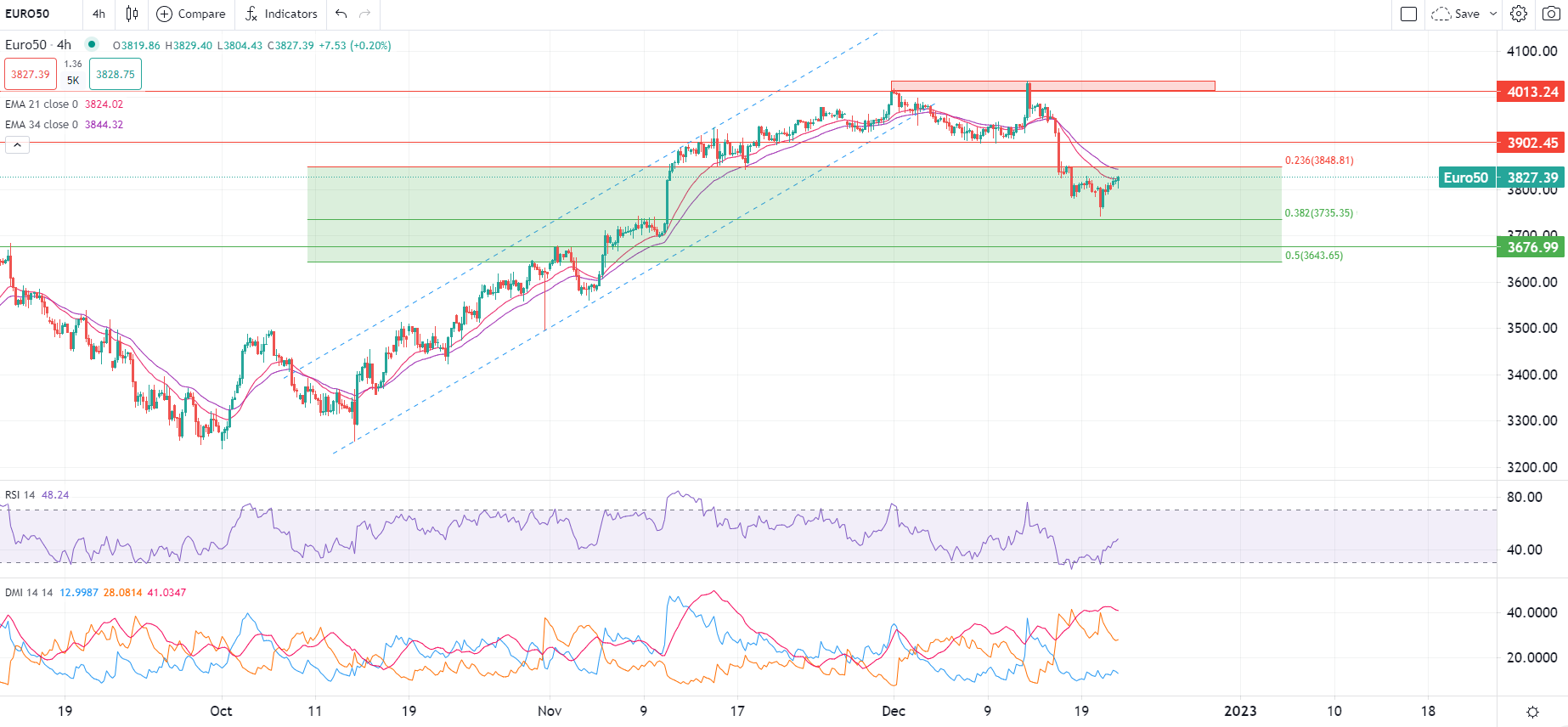 Yen dominates currency trading
