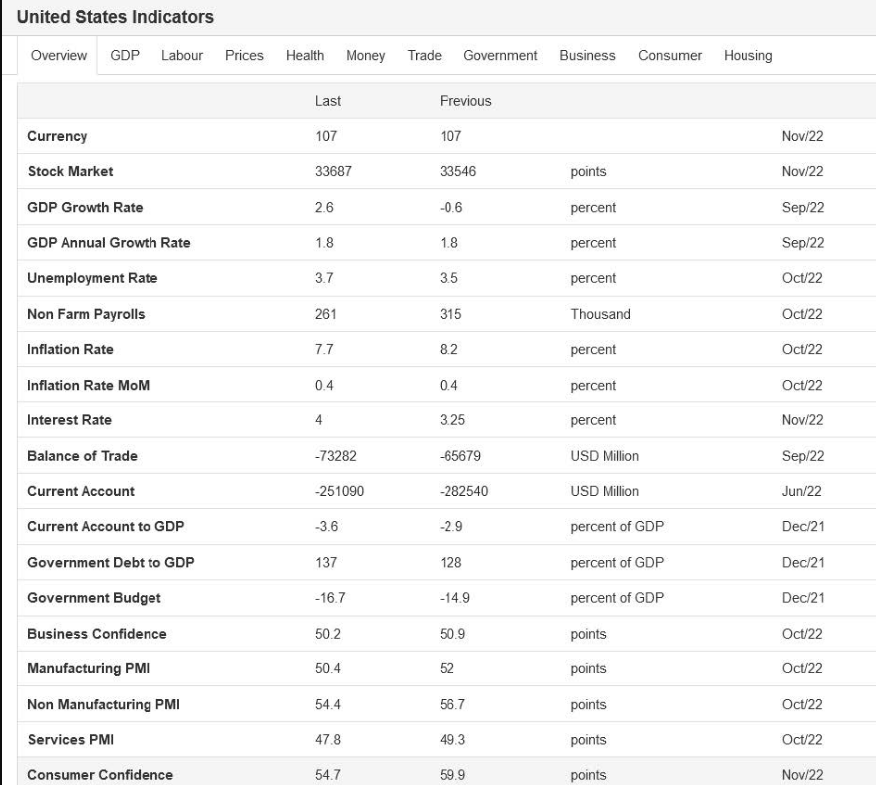 Trading analysis essentials