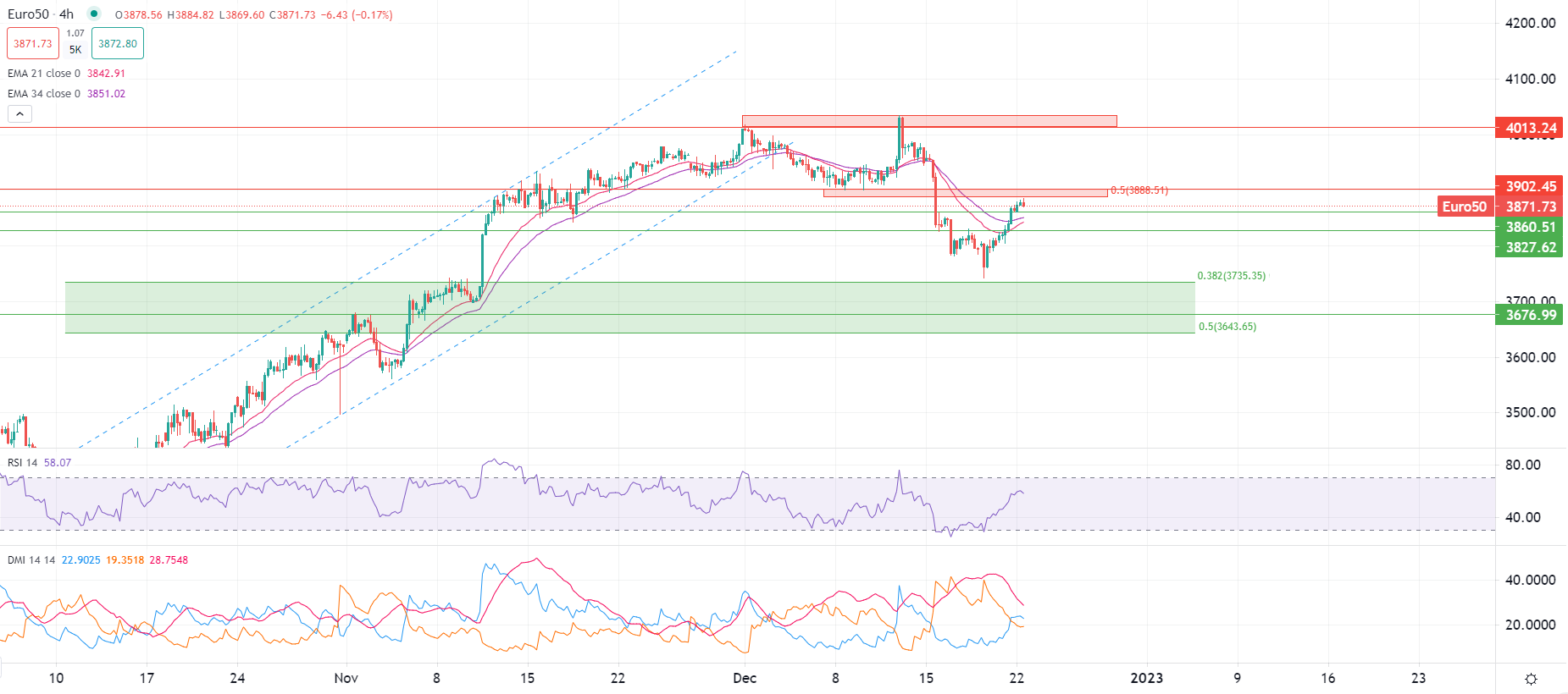 Dollar set for weekly decline
