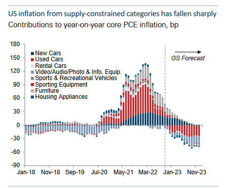 Key market events 2023
