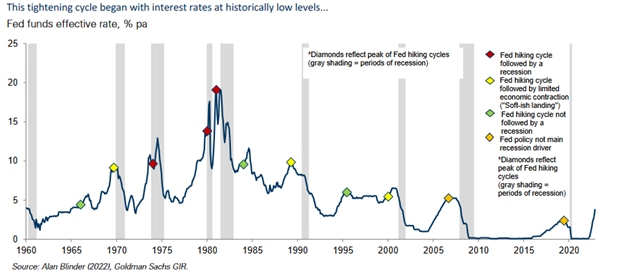 Key market events 2023