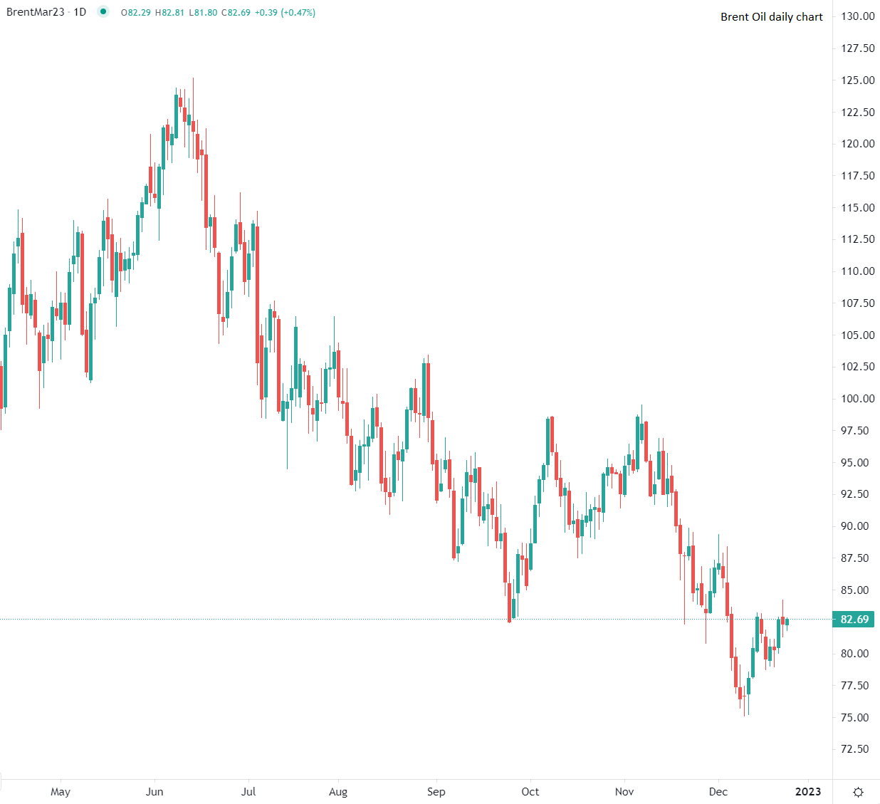 Brent oil rises Friday