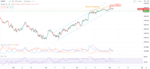 Europeas laterales al inicio de semana