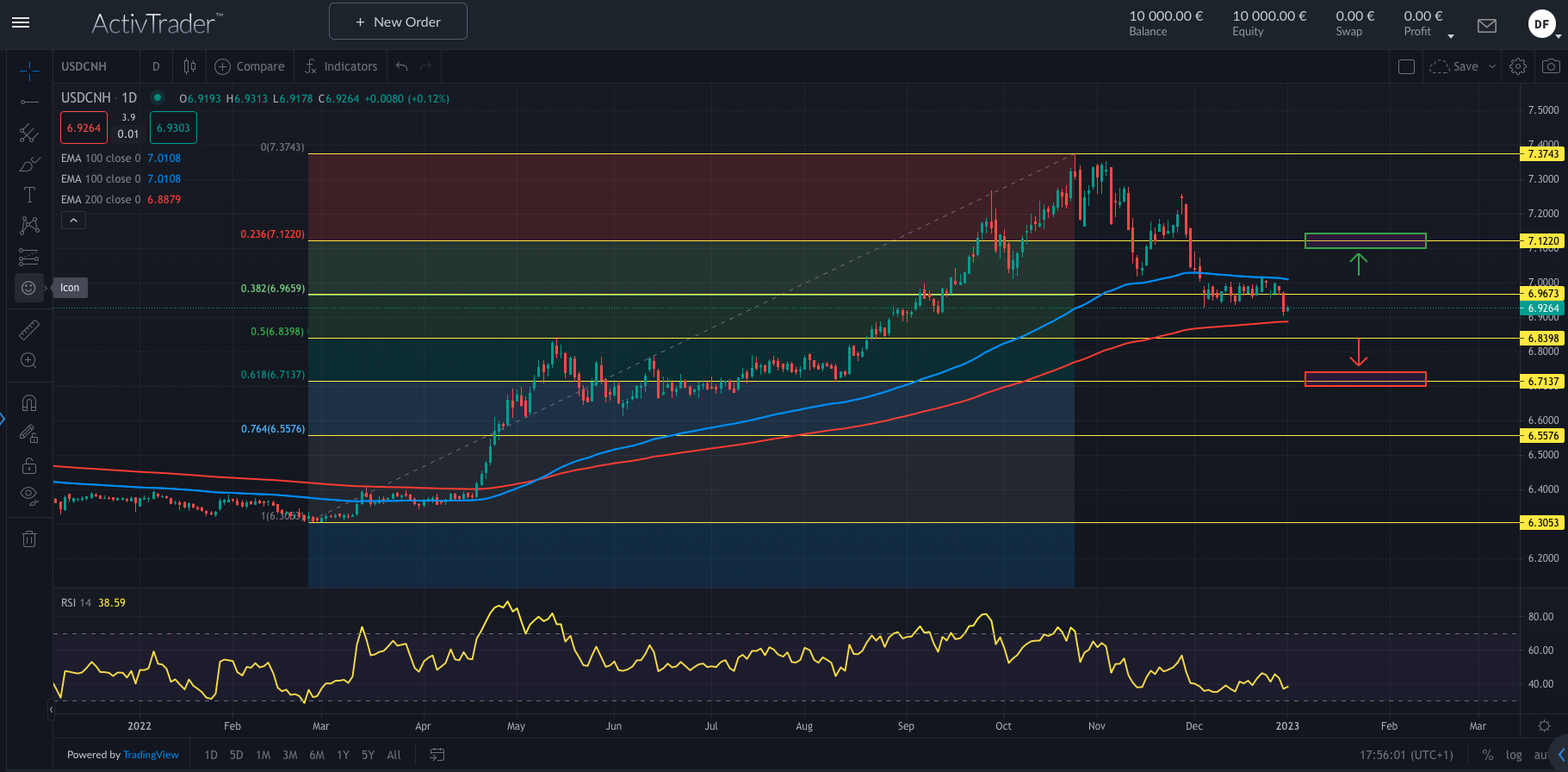 Chinas Wirtschaft: Erholung in Sicht?
