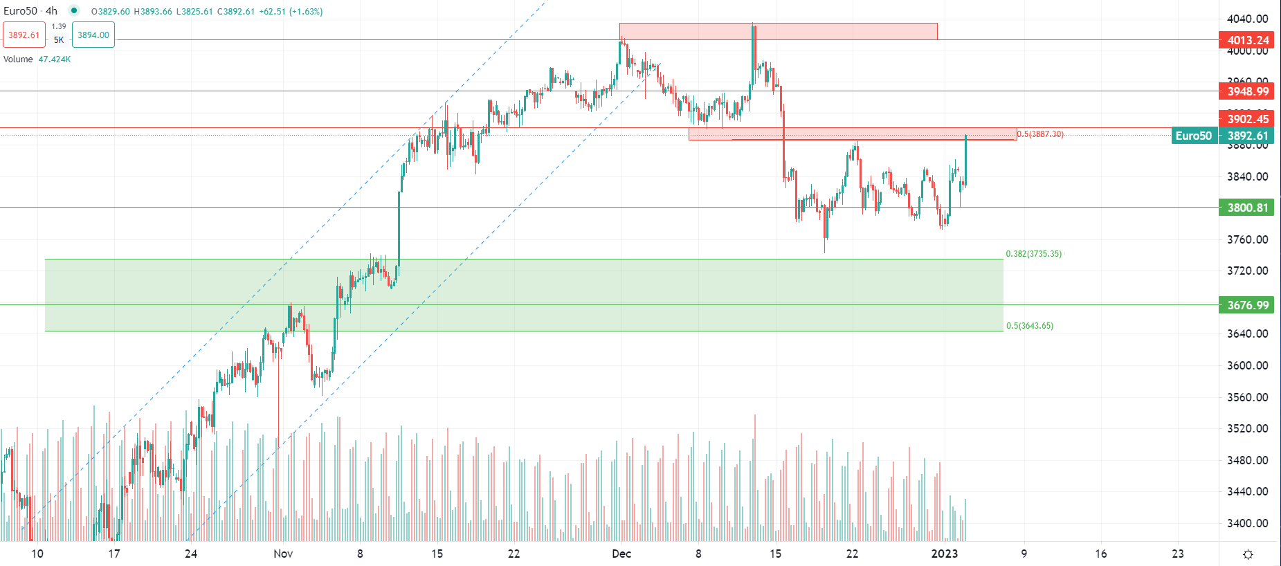 Europa alcista en primera sesión