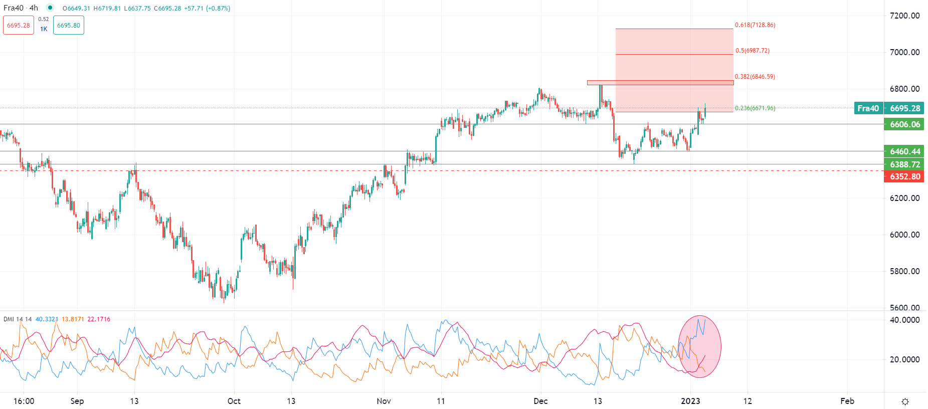 市場動向 01月04日