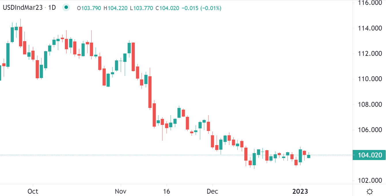 Marchés en baisse jeudi