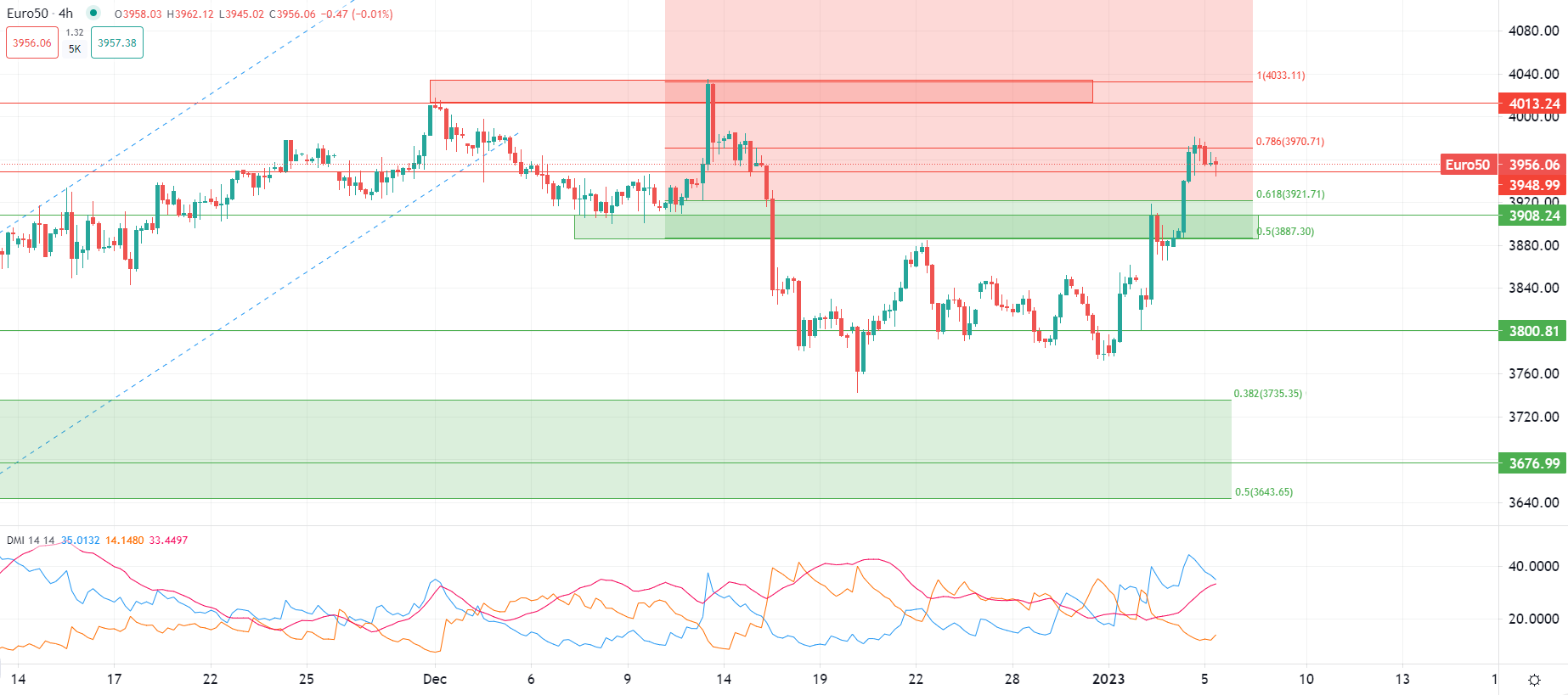 Доларът поскъпва в Европа