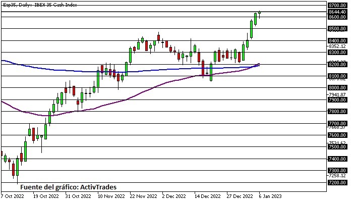 Inflação da Zona Euro em queda