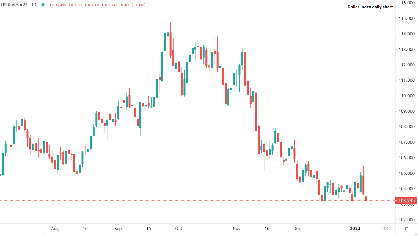 今日市场动态分析