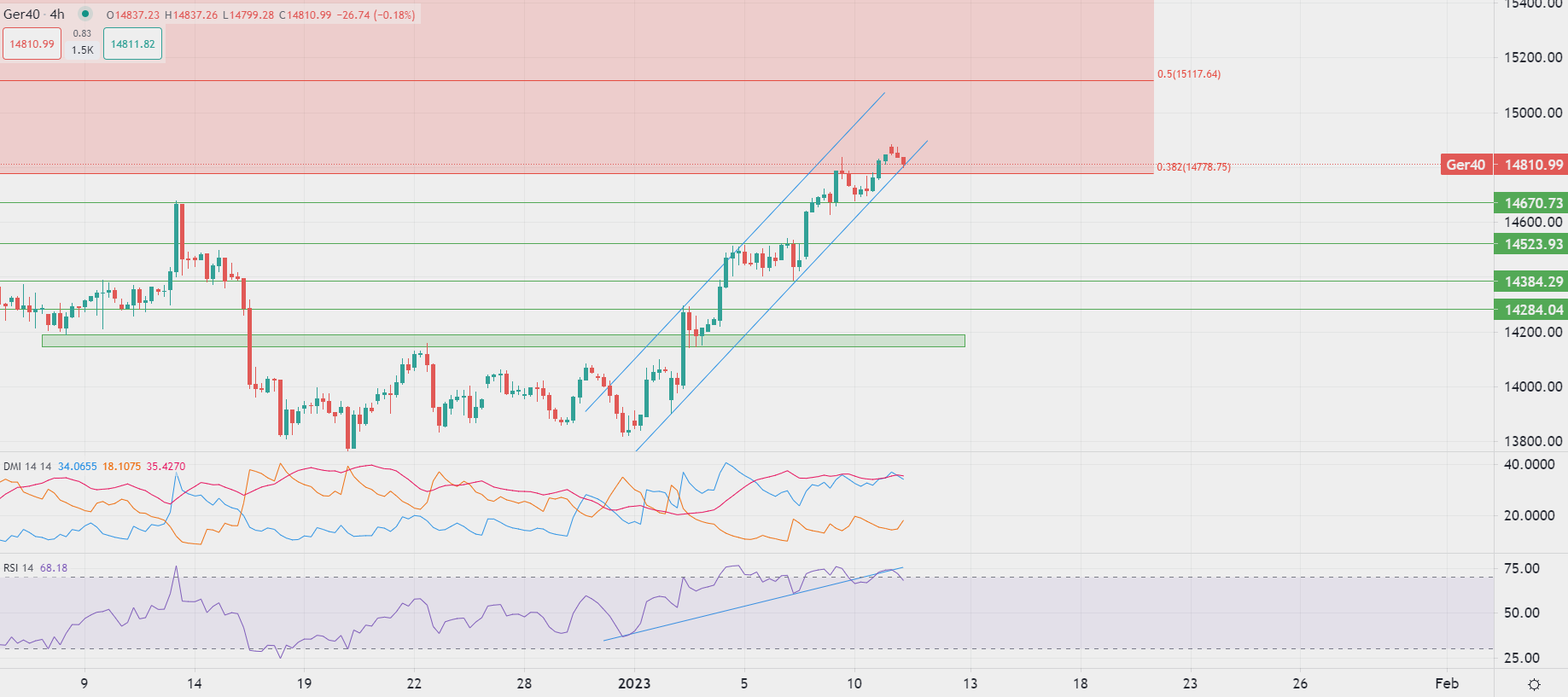 今日市場分析概況