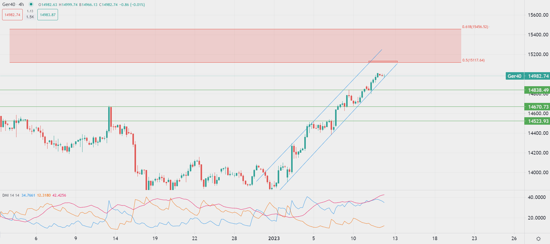 Global markets extend gains Thursday