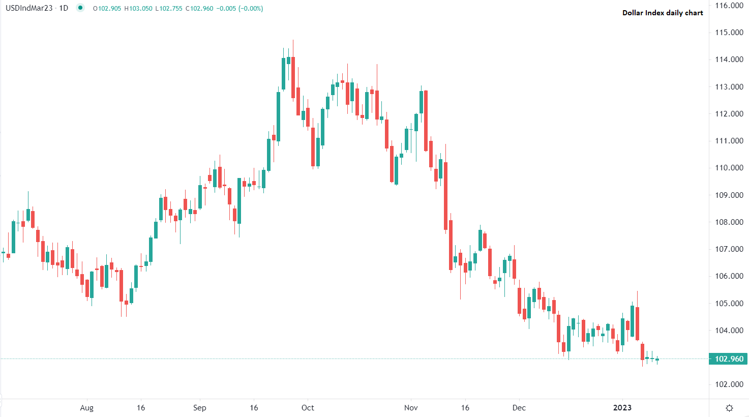 Фондовите пазари продължават възхода си