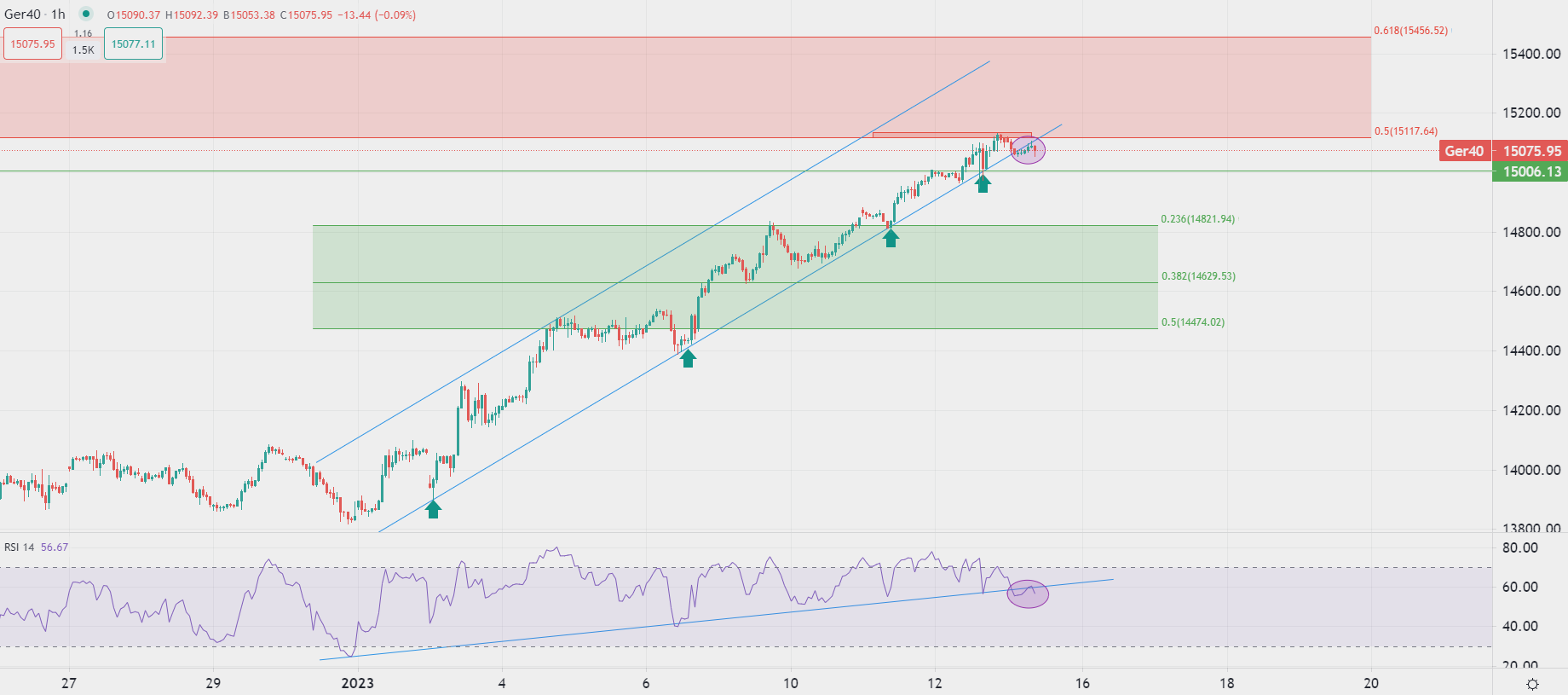 Marchés européens en légère baisse