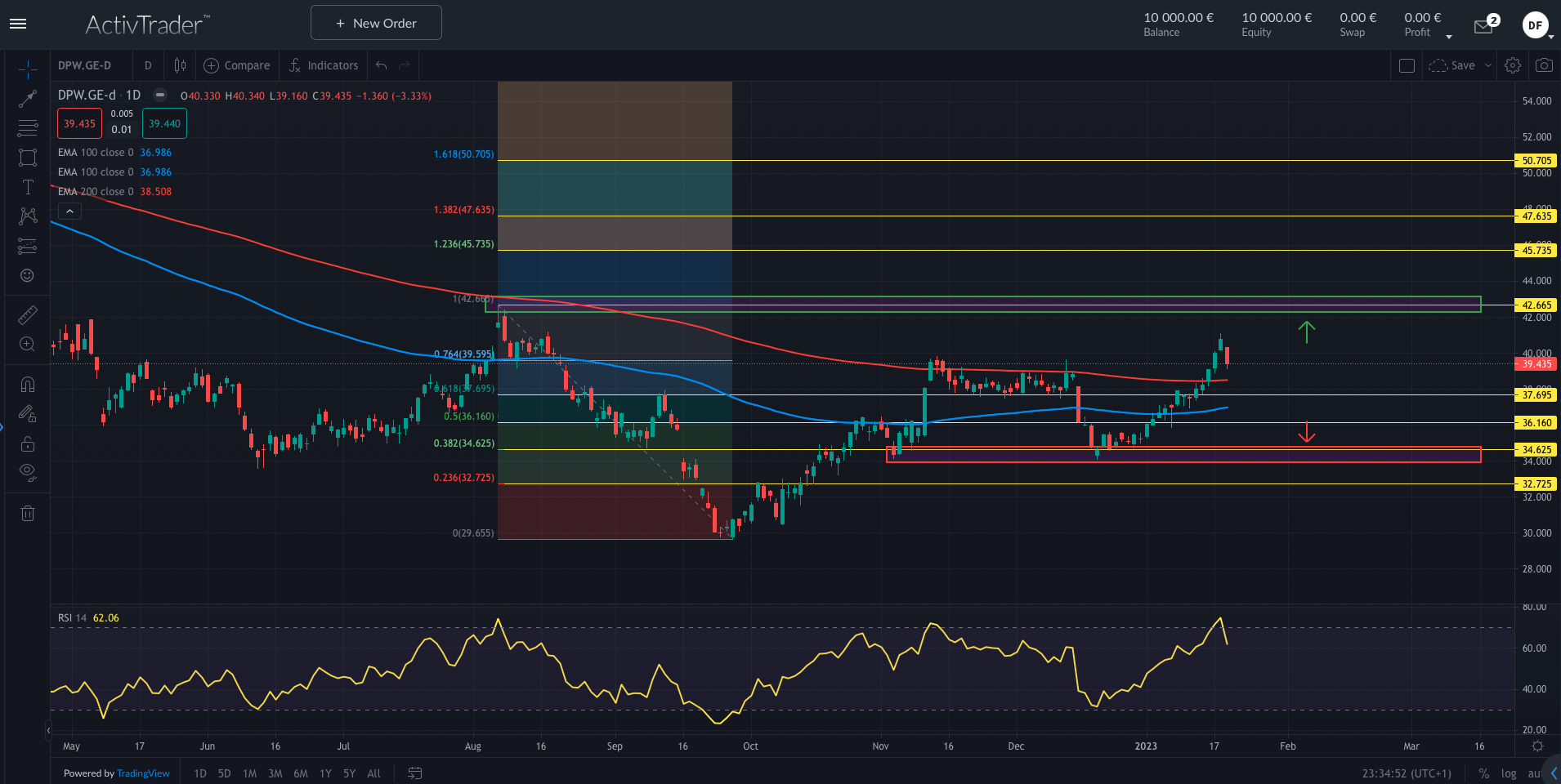 Deutsche Post: Kennzahlen im Überblick 2022-2023