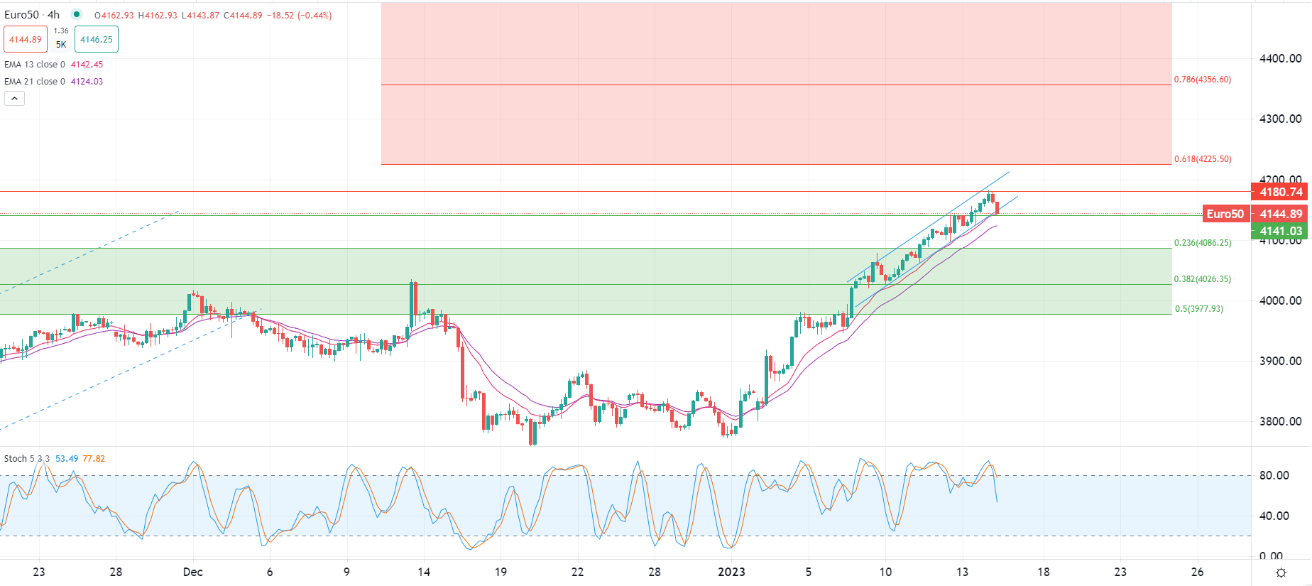 今日市场要闻分析
