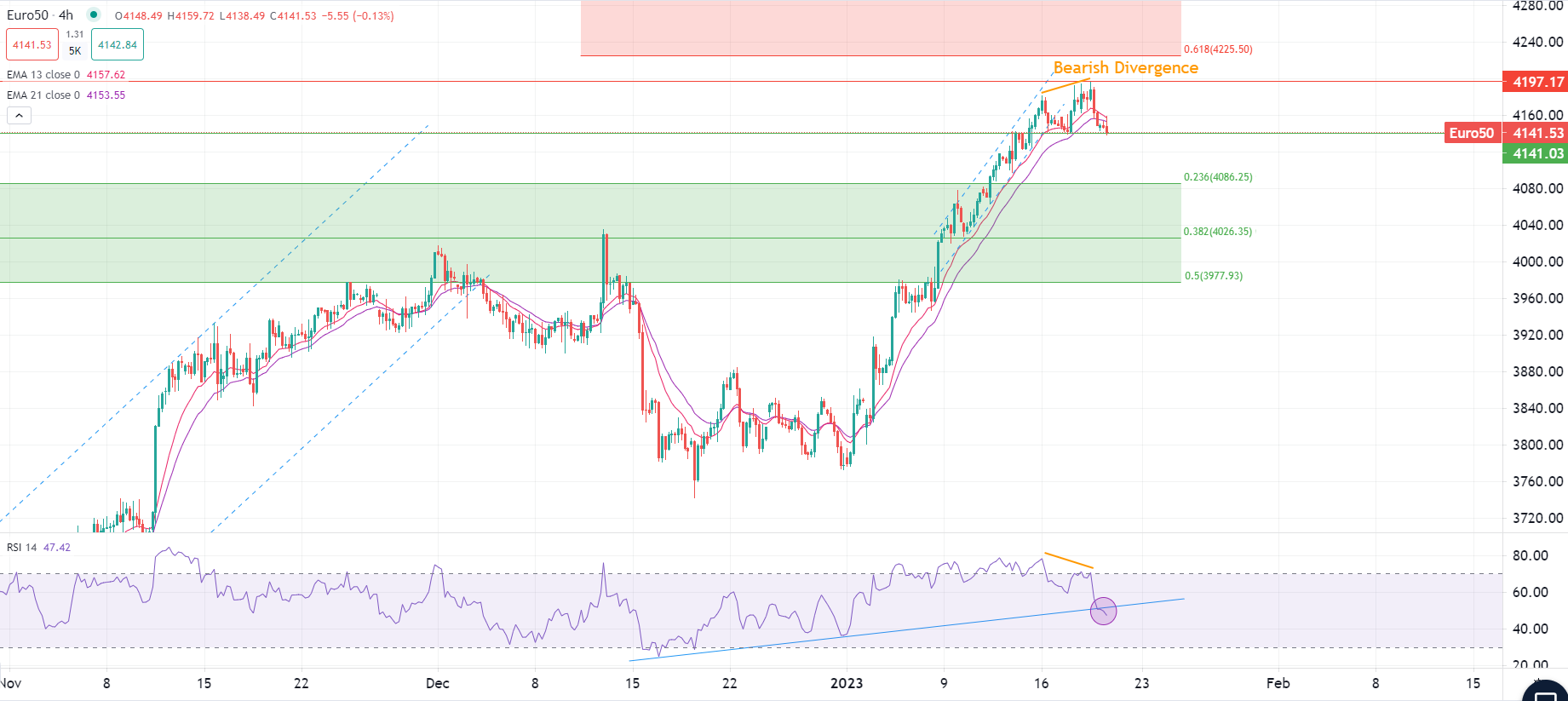 今日市场行情速递
