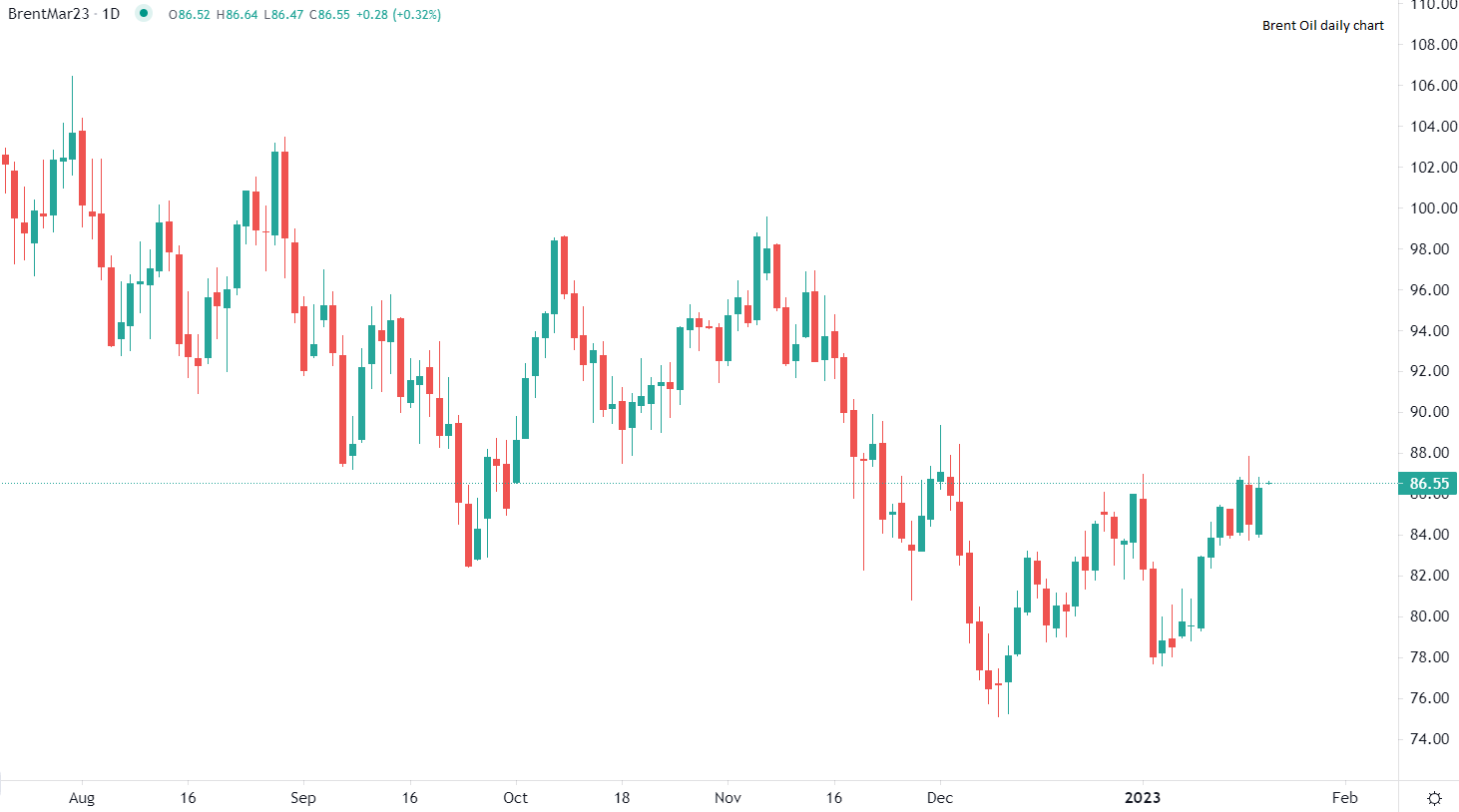 今日市场交易概览