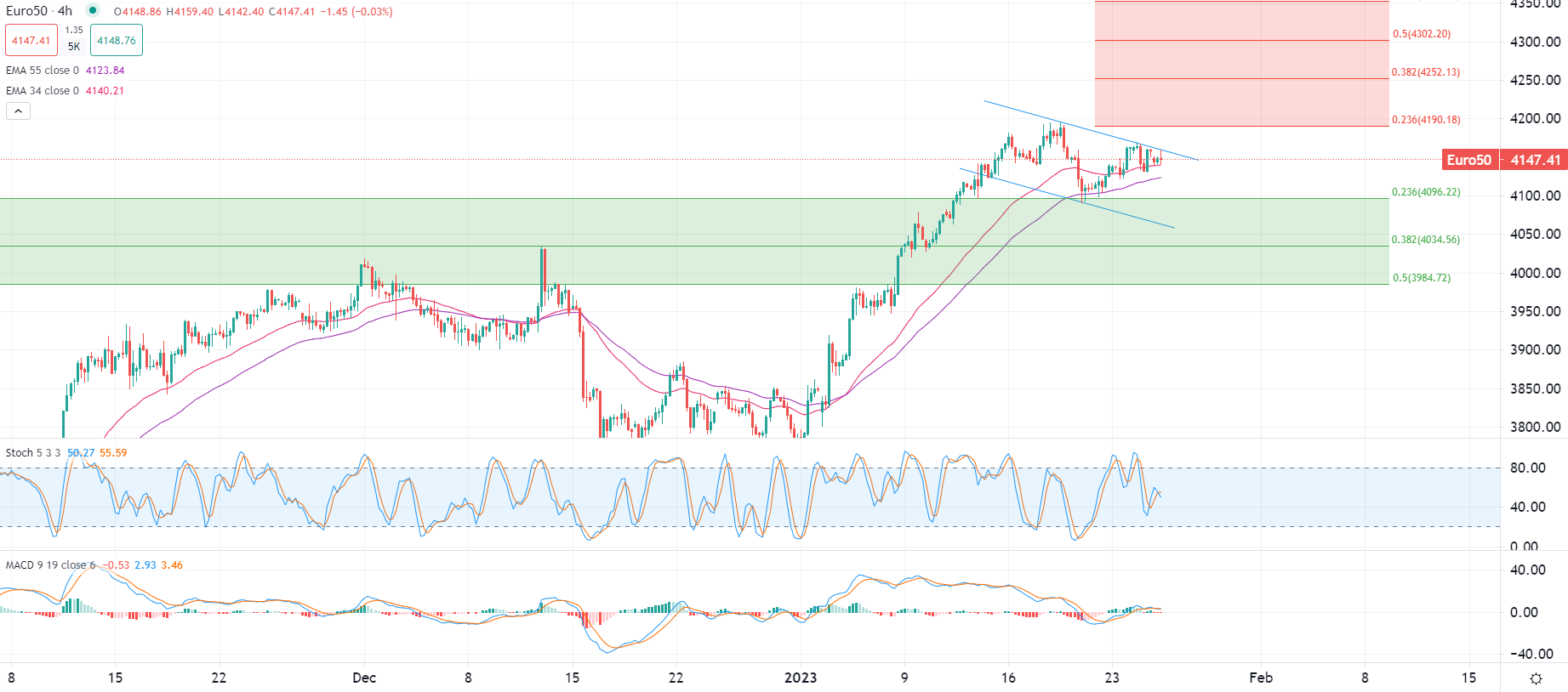 今日市场动态概览