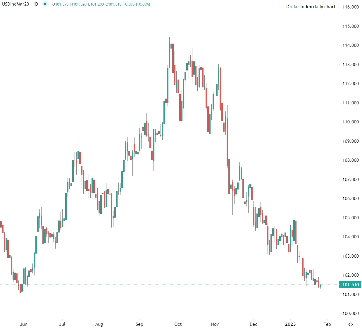 今日市场行情速递