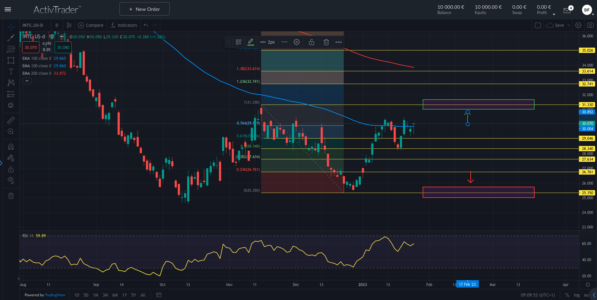 Intel: Aktie unter Druck