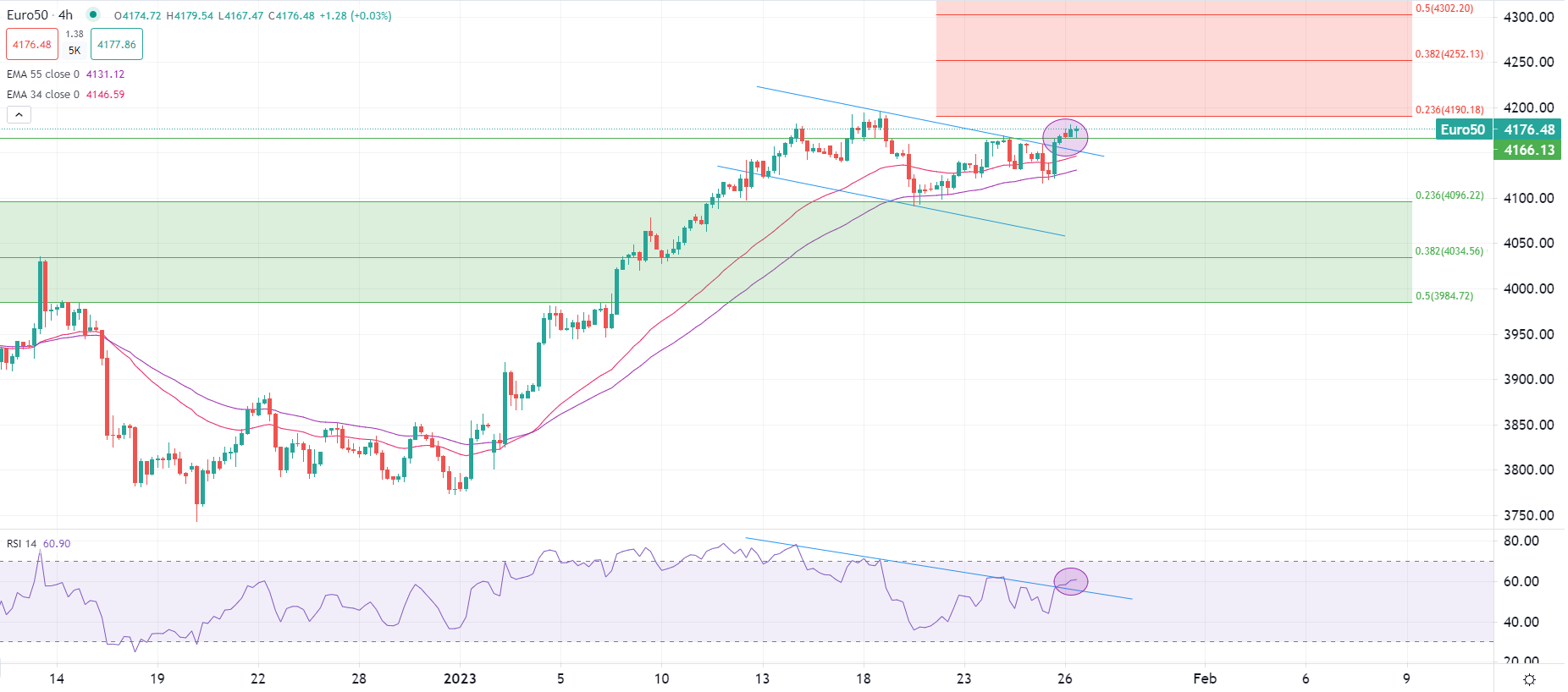 Доларът стабилен спрямо валутите