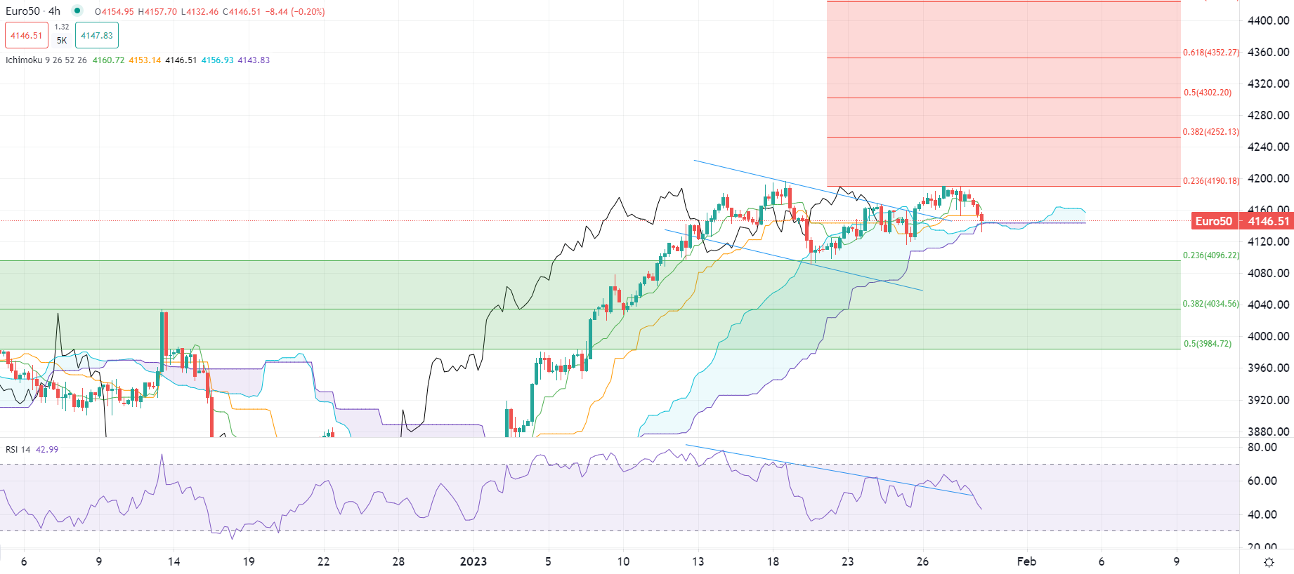 Европейските борси започват със спад