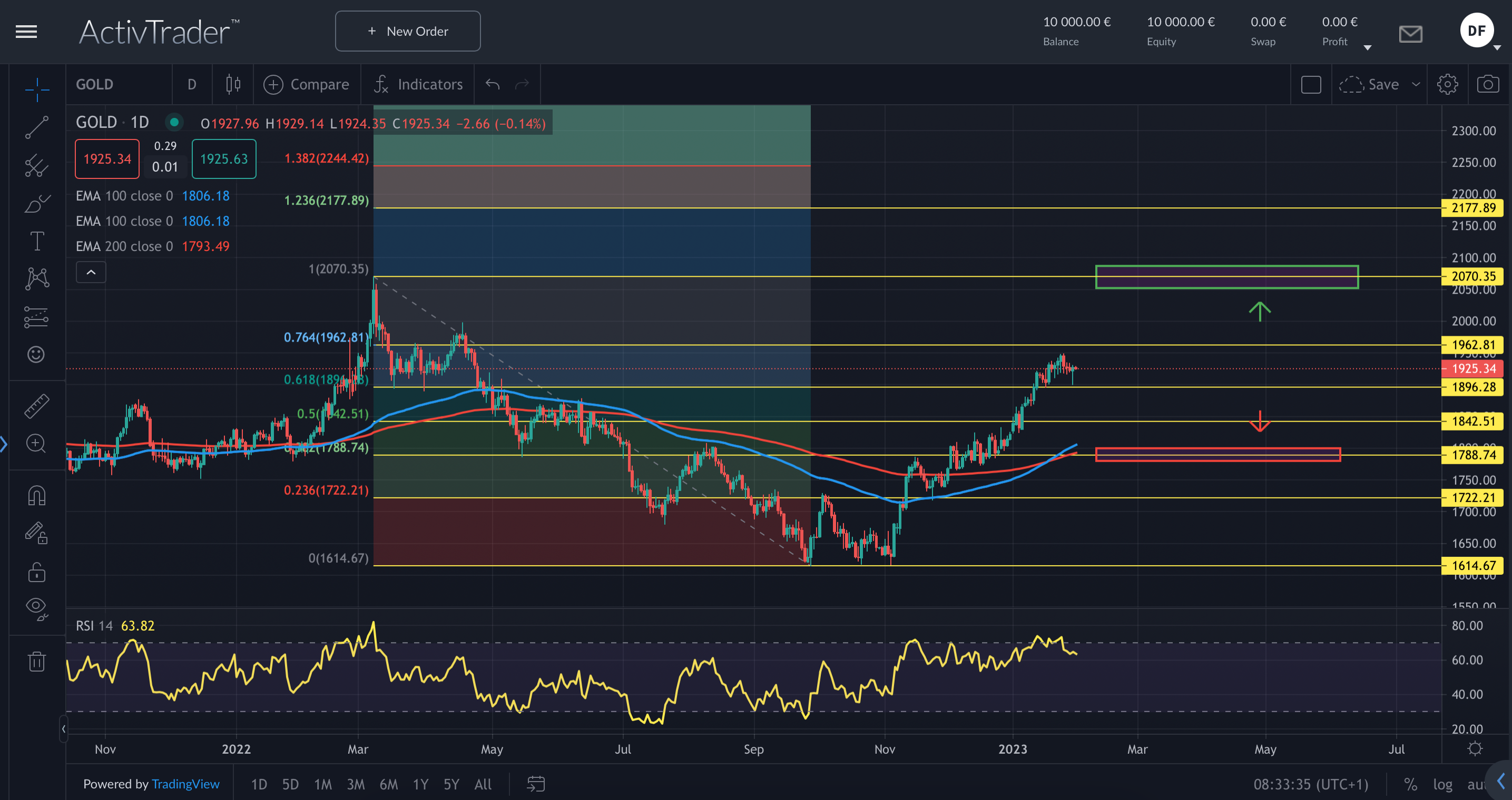 Goldkäufe der Zentralbanken im Fokus