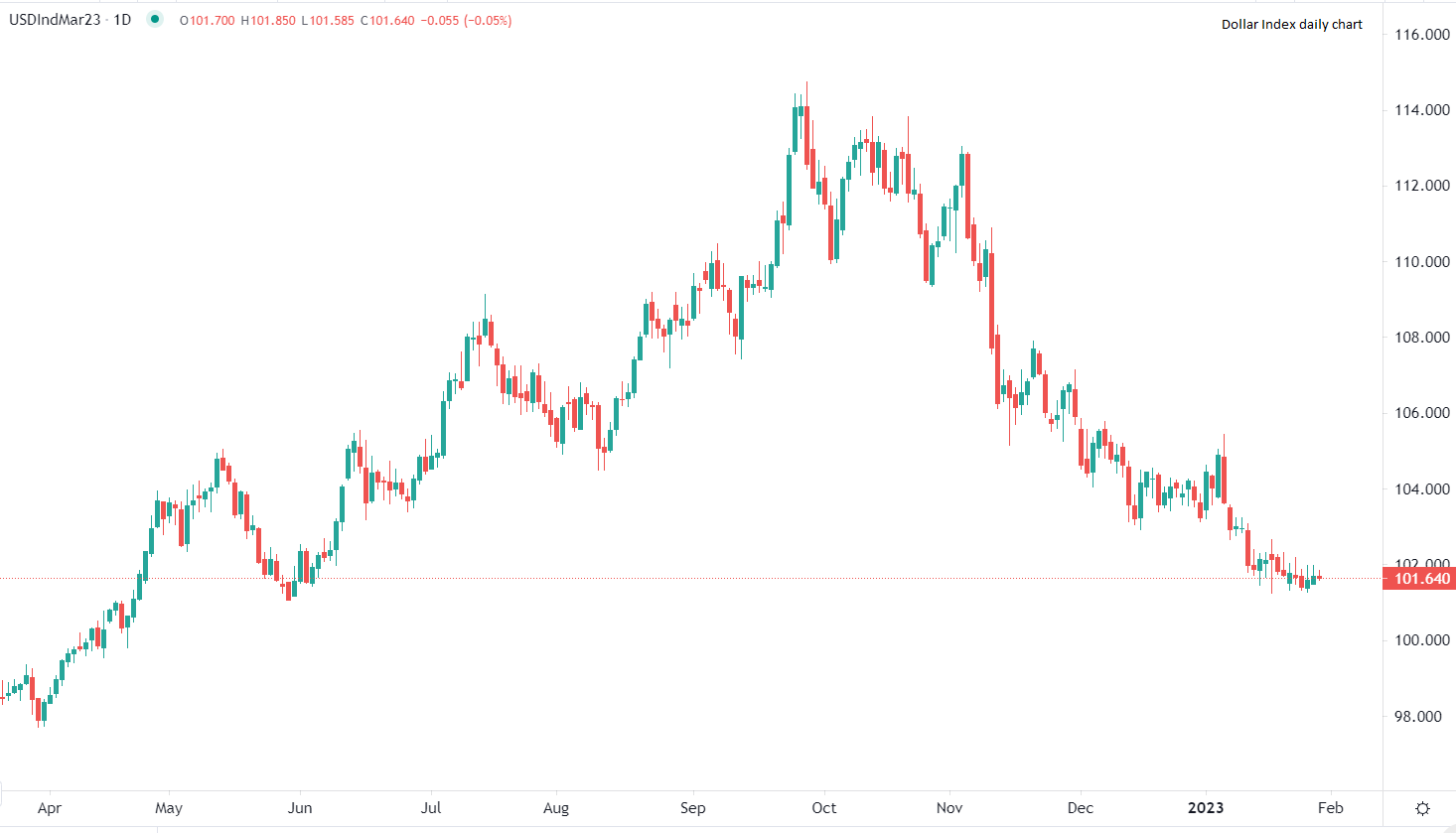 今日市場動態概覽