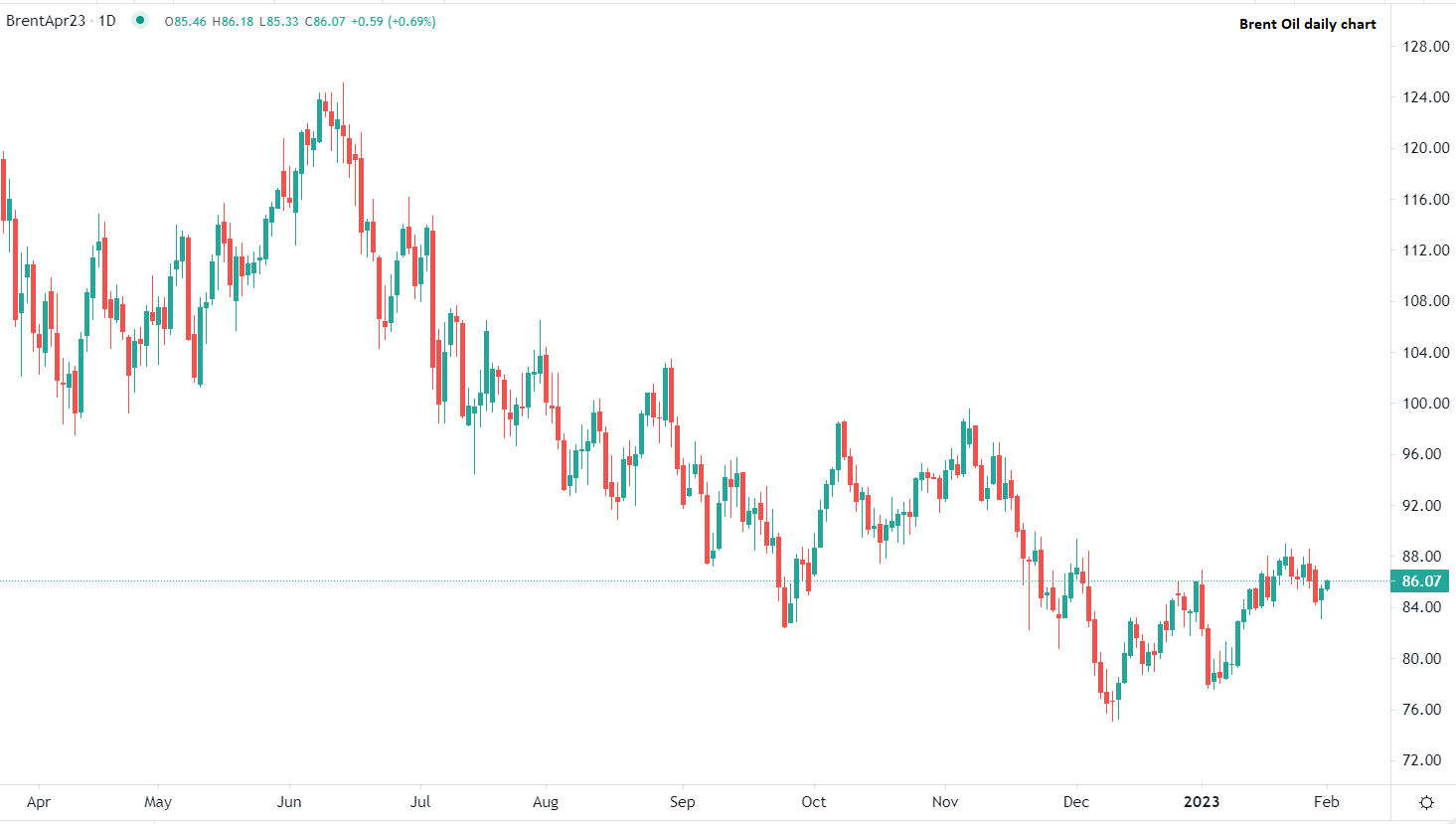 Възходящи нагласи в Европа