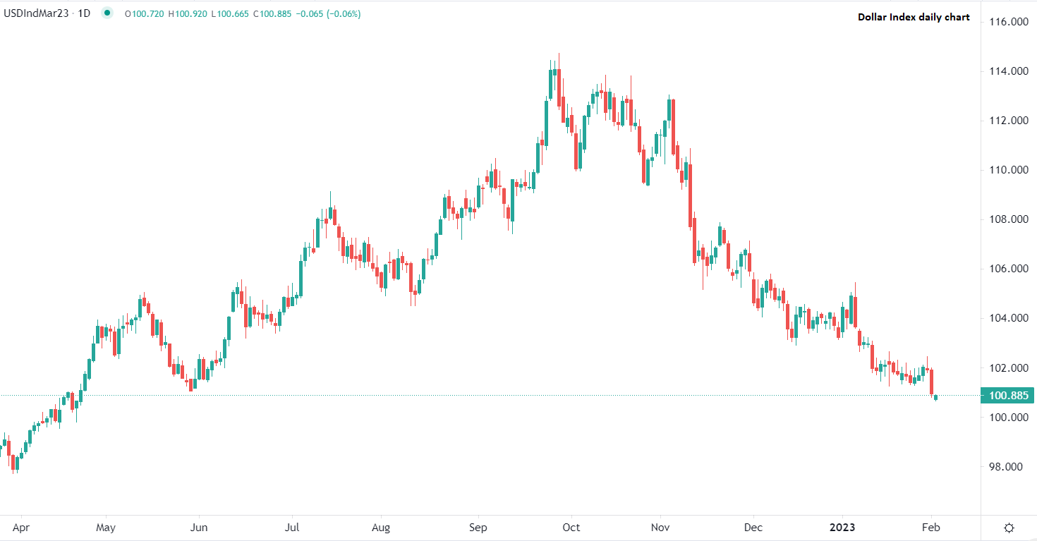今日市場焦點分析