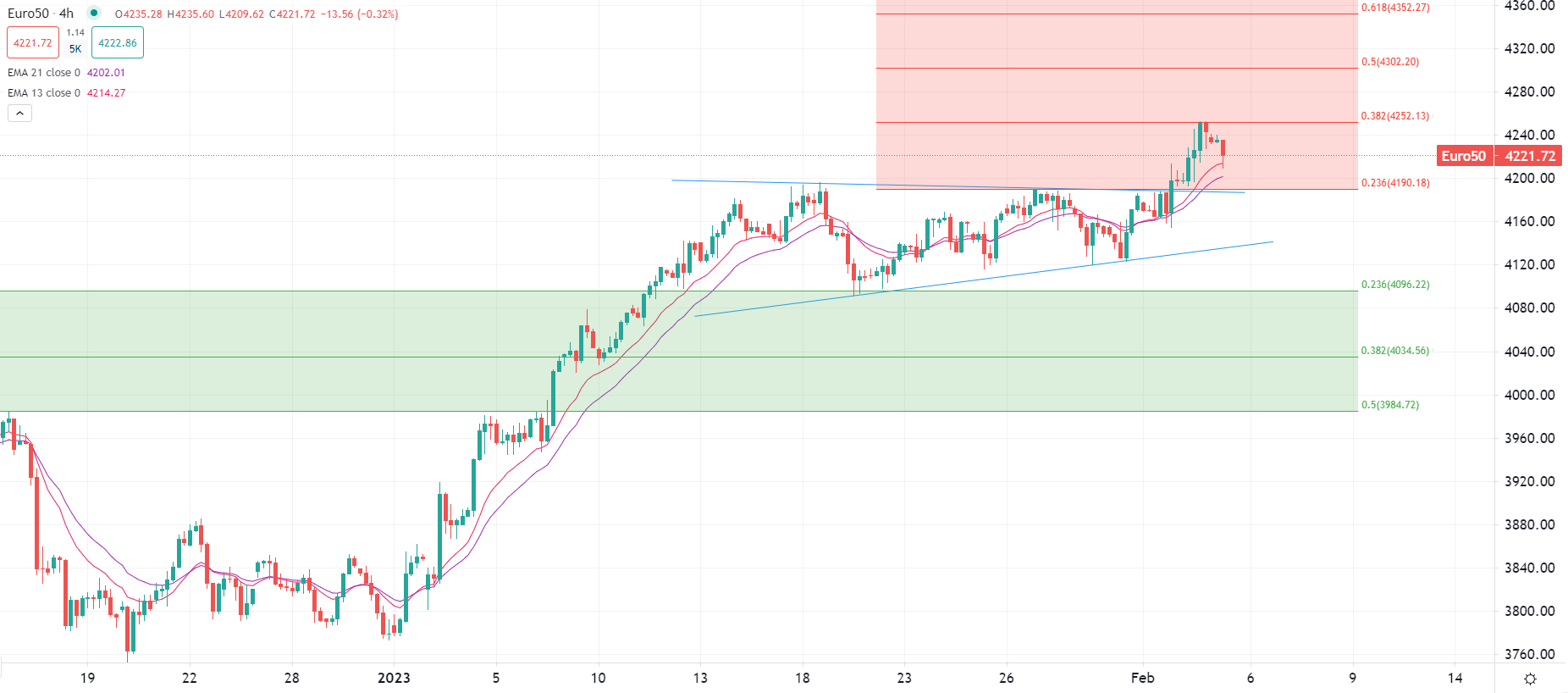 Bolsas europeas abren a la baja
