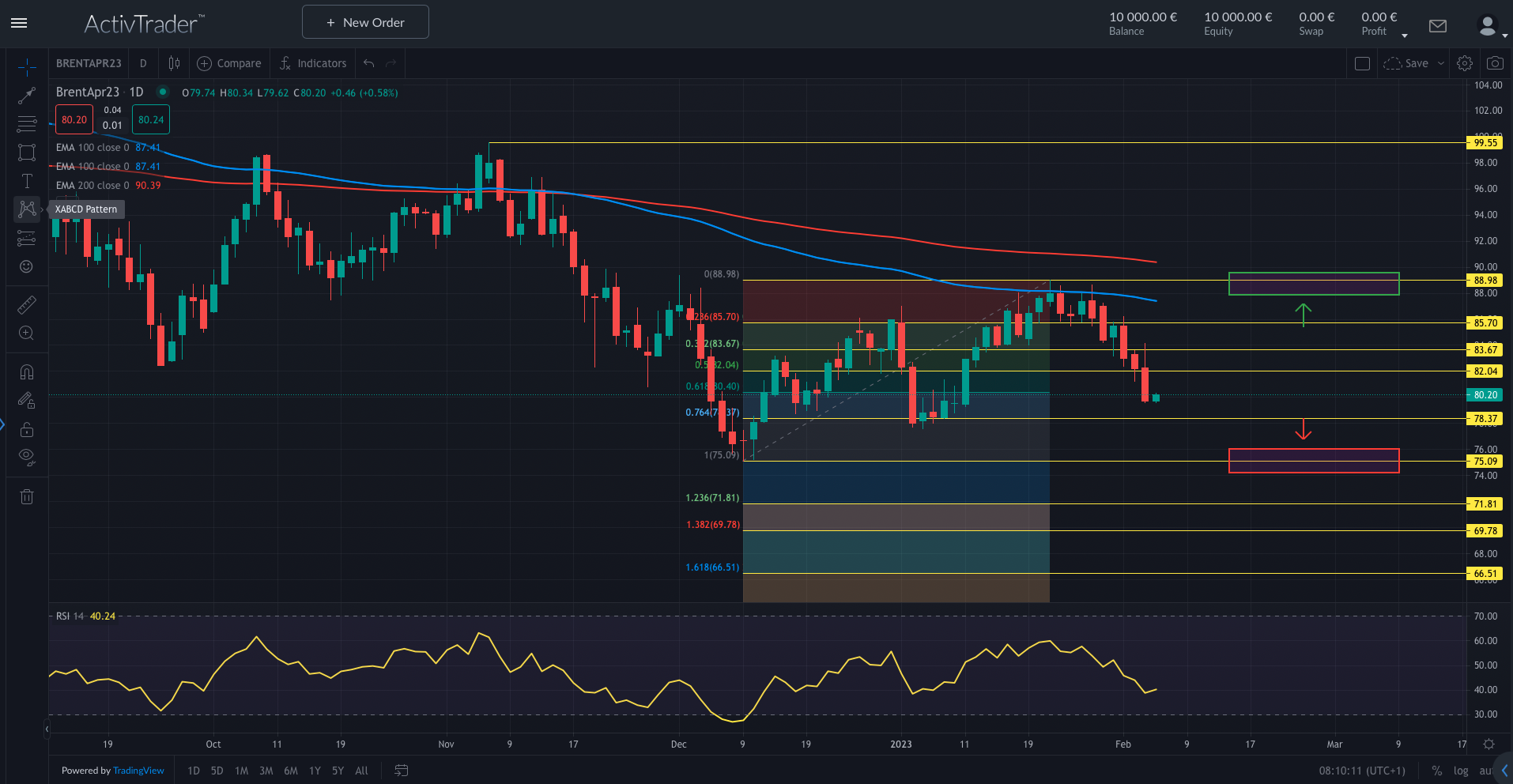 Ölpreis: China treibt Nachfrage