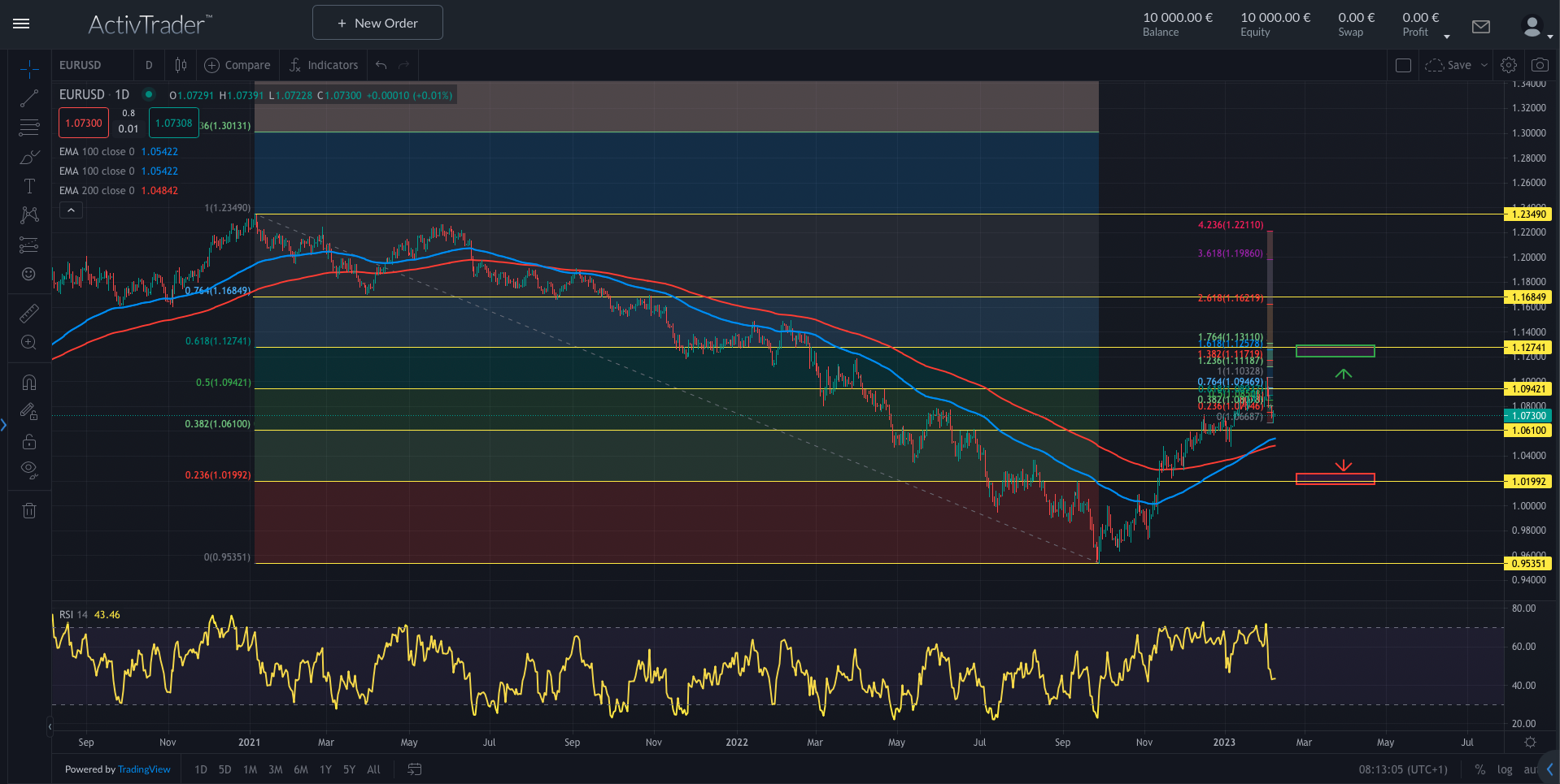 EURUSD: Inflationssorgen bleiben bestehen