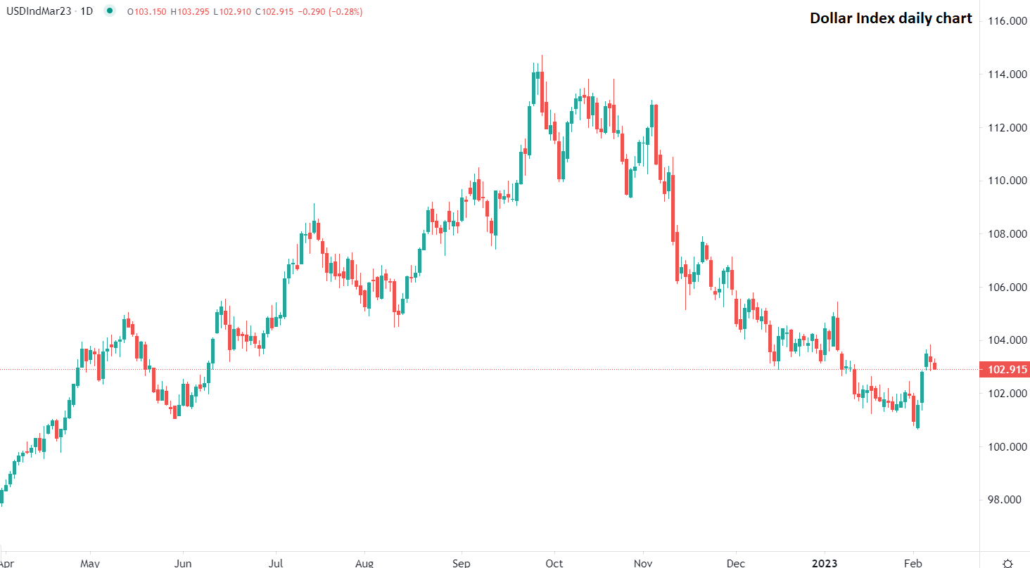 Dólar estadounidense retrocede el miércoles