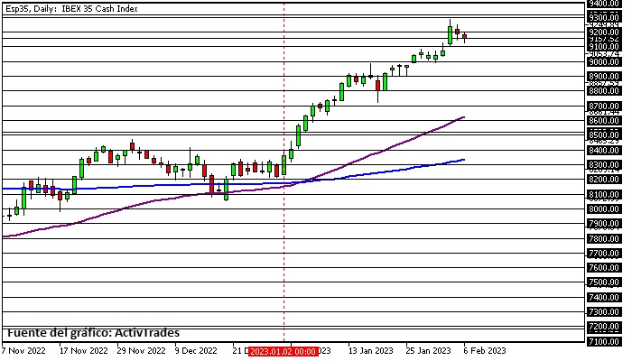 Bolsas europeas moderan su avance