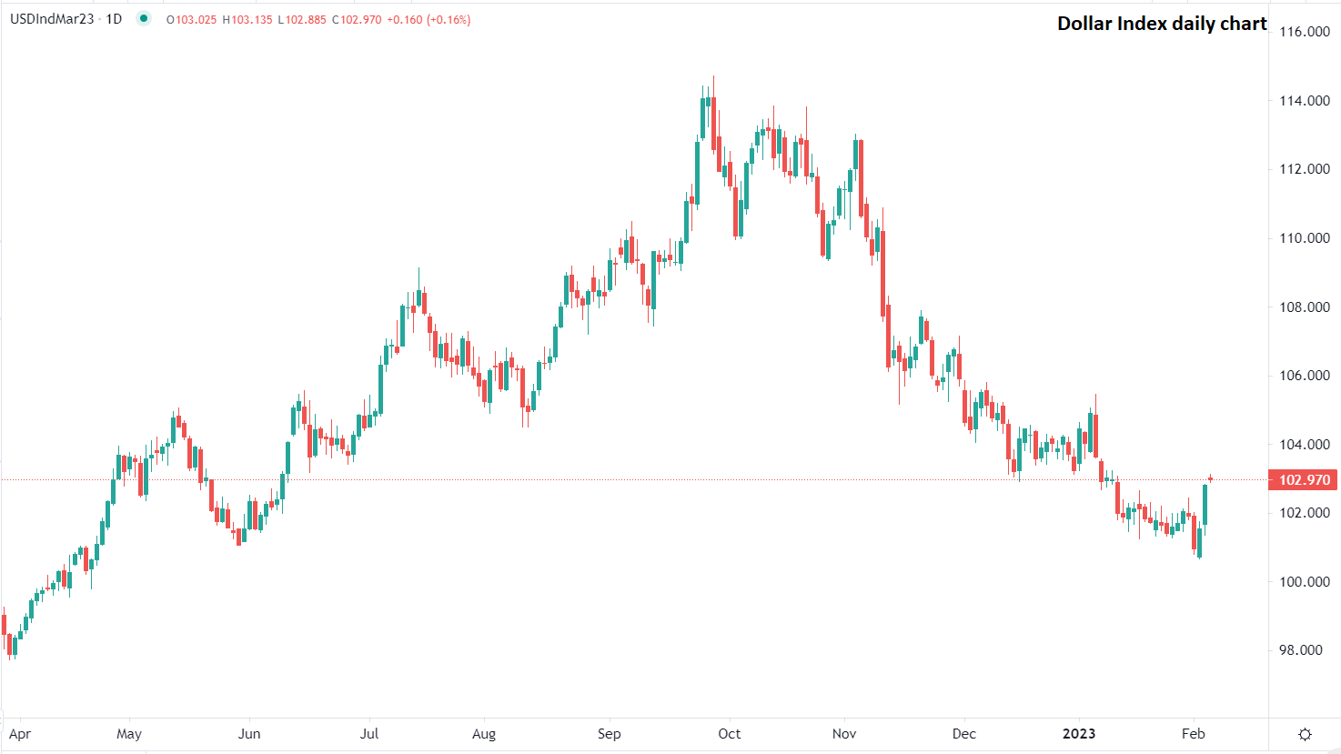 今日市場動態分析