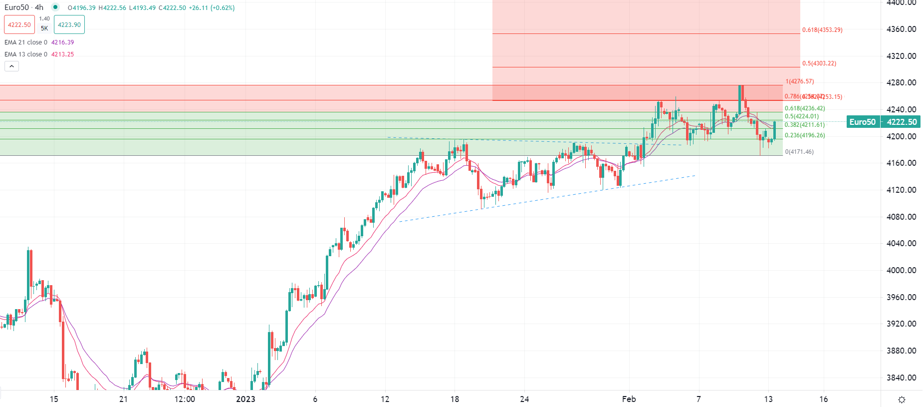 今日市場交易概述
