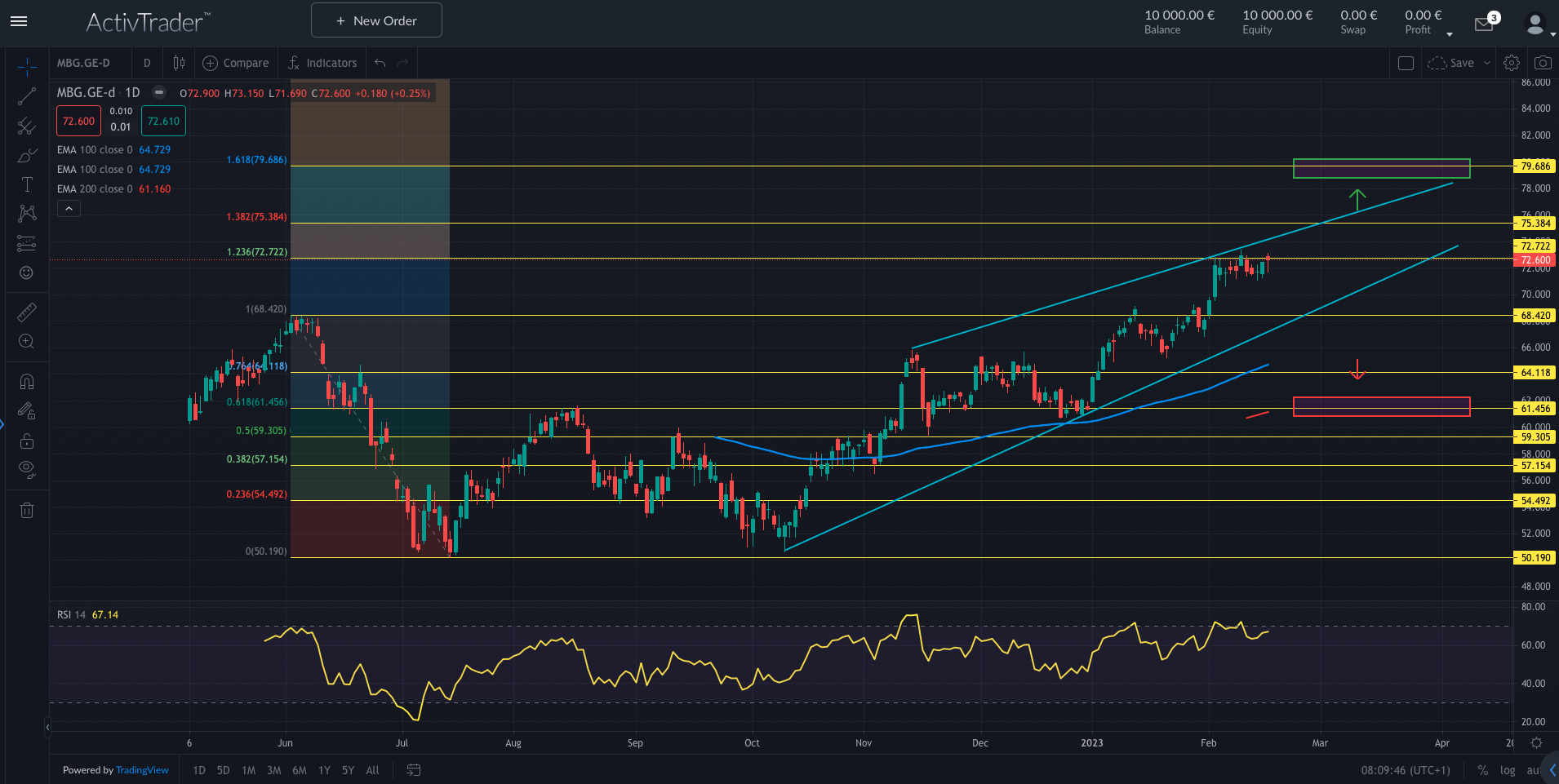 Mercedes-Benz: Zahlen bewegen Aktie