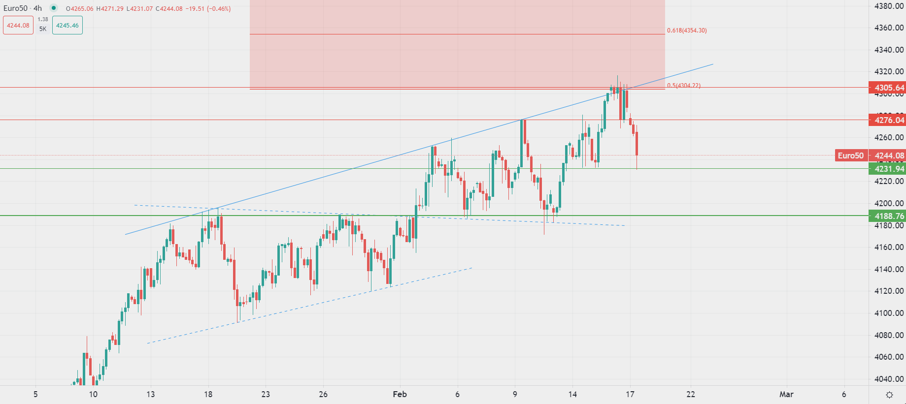 今日市場動態分析