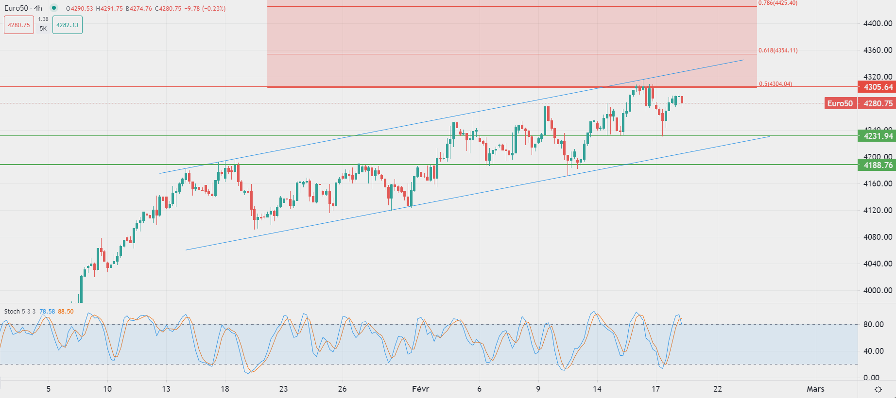 Доларът започва седмицата със спад