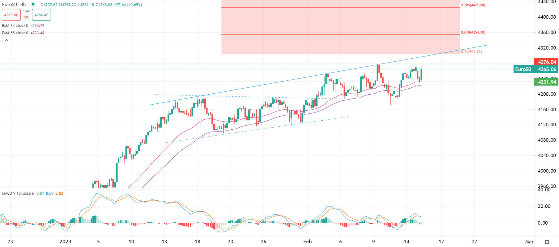Libra retrocede ante euro y dólar